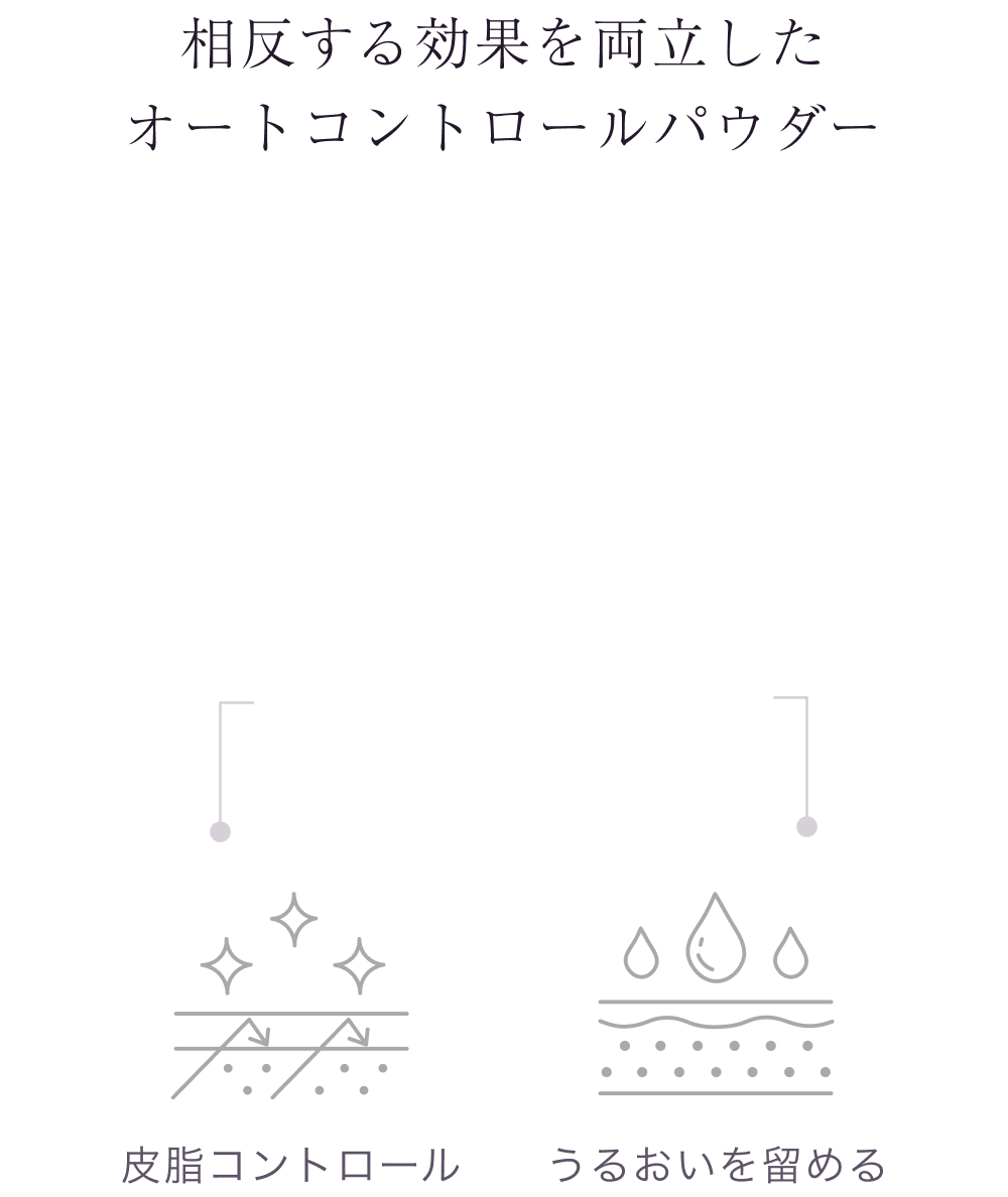相反する効果を両⽴した オートコントロールパウダー ⽪脂コントロール うるおいを留める