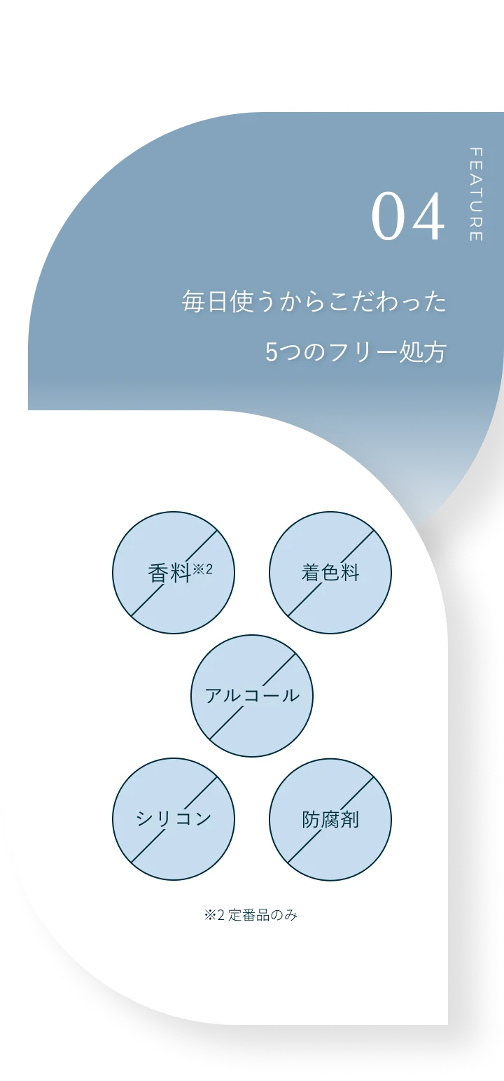 FEATURE 04 毎日使うからこだわりたい5つのフリー処方