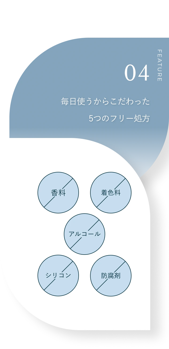 FEATURE 04 毎日使うからこだわりたい5つのフリー処方